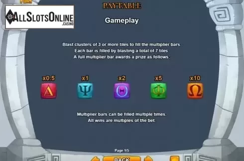 Multiplier screen