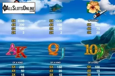 Paytable 2. The Discovery from Playtech