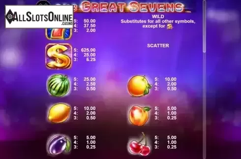 Paytable screen