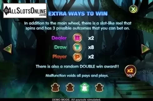 Game Rules 3. Wheel of Monsters from Asylum Labs Inc.