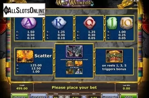 Paytable 2. Win Wizards from Greentube