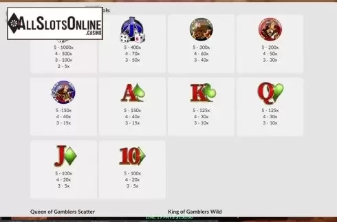 Paytable . A King Of Gamblers from Maverick