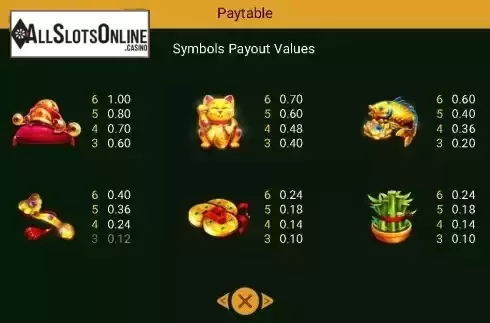 Paytable screen