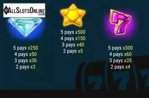 Pay Table screen