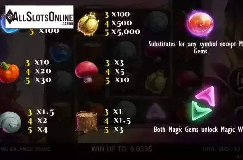 Paytable screen