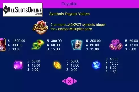 Paytable screen