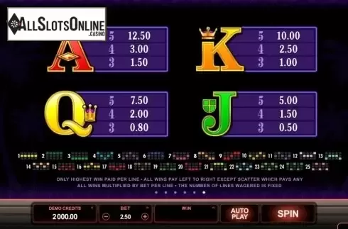 Screen7. Kitty Cabana from Microgaming