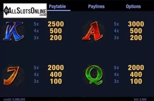 Paytable 4. Leokan from Swintt