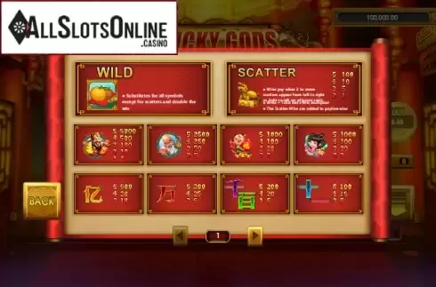 Paytable 1. Lucky Gods from Banana Whale Studios