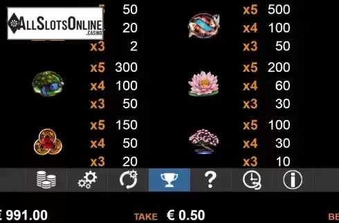 Paytable screen