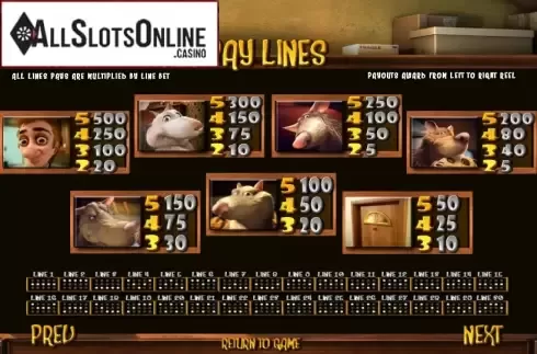 Paytable 1. Ned and His Friends from Betsoft