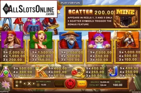 Paytable. Nugget Hunters from EAgaming