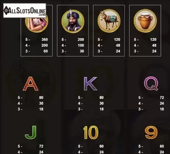 Paytable 3. Open Sesame II from JDB168