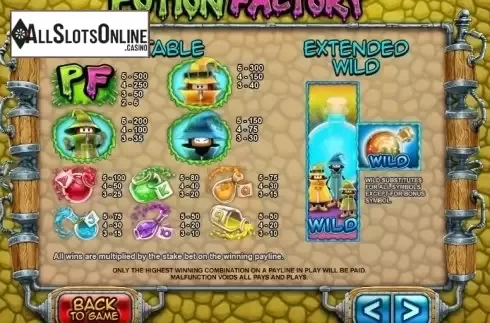 Paytable 1. Potion Factory from Leander Games