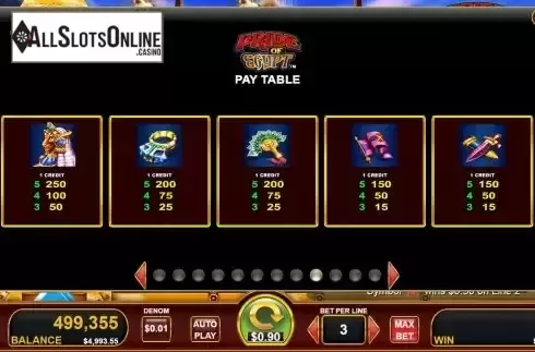 Paytable screen