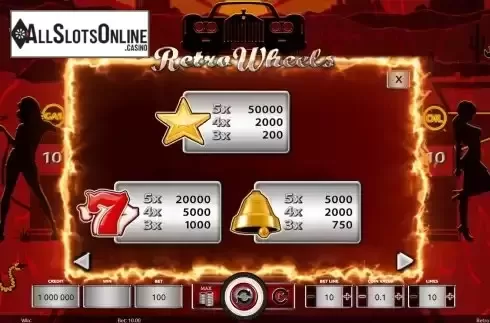 Pay Table screen