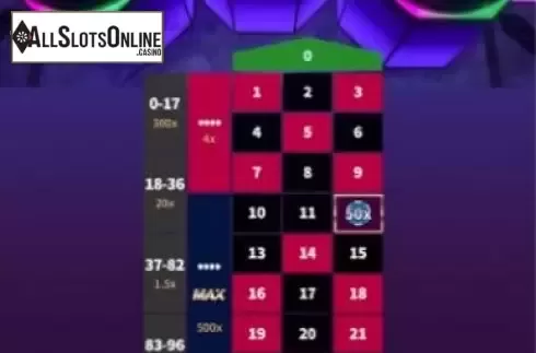Game Screen 3. Roulette MAX from NetEnt