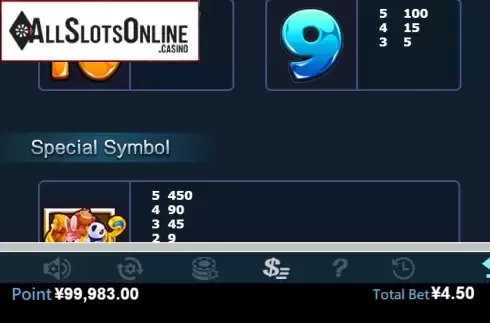 Paytable 4. Six Lions from Virtual Tech