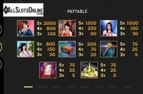 Paytable 1. The Forbidden Chamber from GamePlay