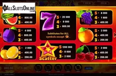 Paytable screen