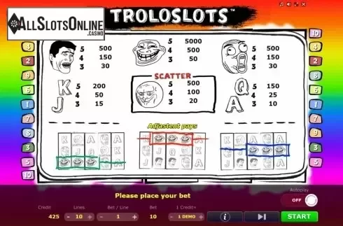 Paytable. Troloslots from Five Men Games