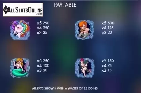 Paytable 1. Unicorn grove from Genesis