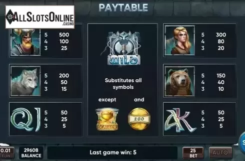 Pay Tables screen