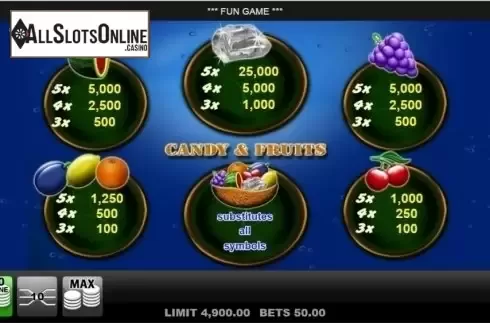 Paytable. Candy & Fruits from edict
