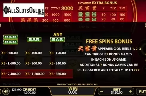Paytable 2. DA FU GUI from PlayStar