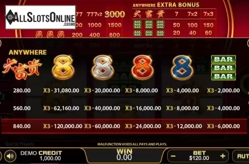 Paytable . DA FU GUI from PlayStar
