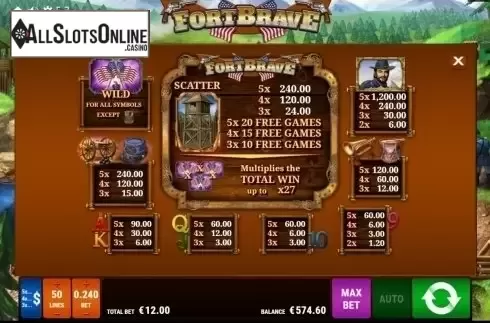 Screen2. Fort Brave from Bally Wulff