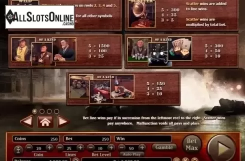 Paytable 1. Gangsters from Habanero