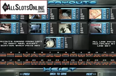Paytable 1. Heist (Betsoft) from Betsoft