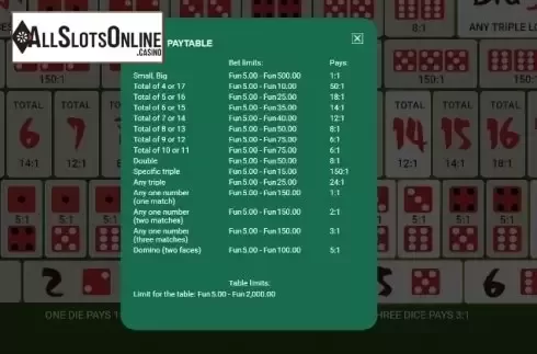 Paytable 1. High Roller Sic Bo from OneTouch