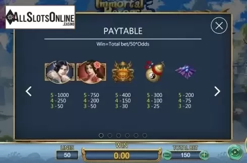 Paytable