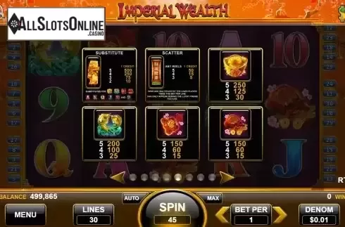 Paytable screen
