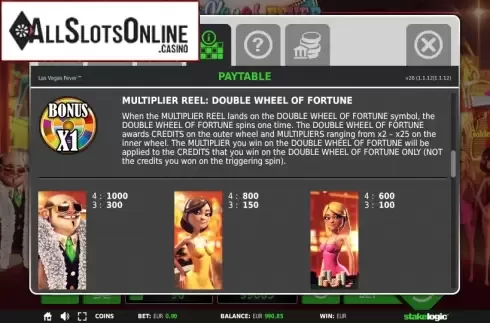 Paytable 3. Las Vegas Fever from StakeLogic