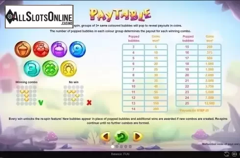 Paytable . Leprechaun Rama from Espresso Games