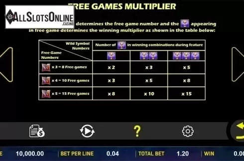 Paytable 3. Lotus Lantern from Aspect Gaming