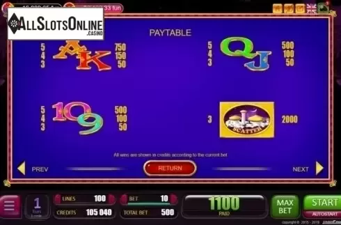 Paytable 2. Persian Nights from Belatra Games