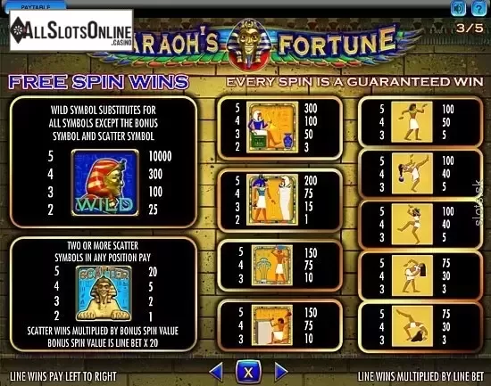 Paytable 3. Pharaoh's Fortune from IGT
