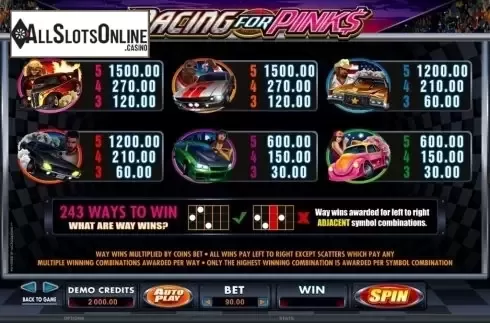 Screen3. Racing For Pinks from Microgaming