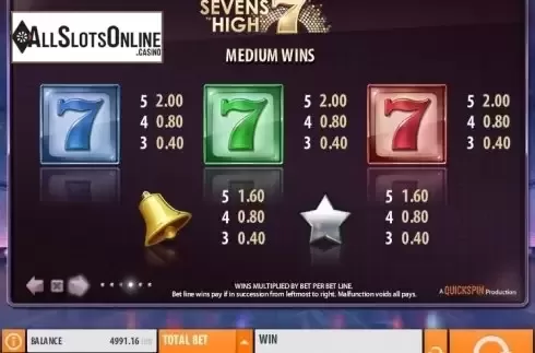 Paytable 4. Sevens High (Quickspin) from Quickspin
