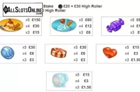 Paytable 1. The Candy Gang from CR Games