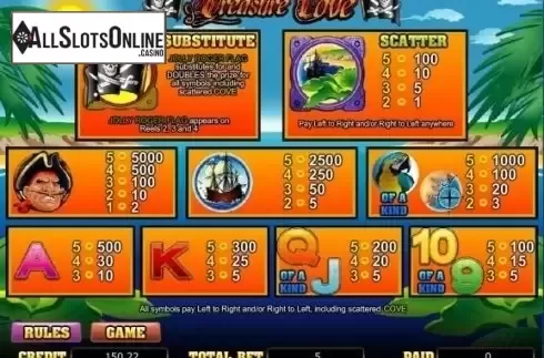 Paytable 1. Treasure Cove from Bwin.Party