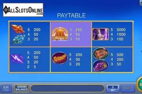 PayTable screen