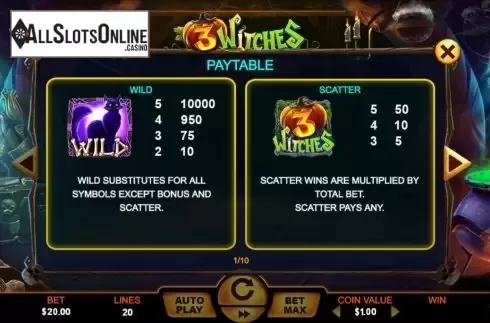 Paytable 1. 3 Witches from The Stars Group