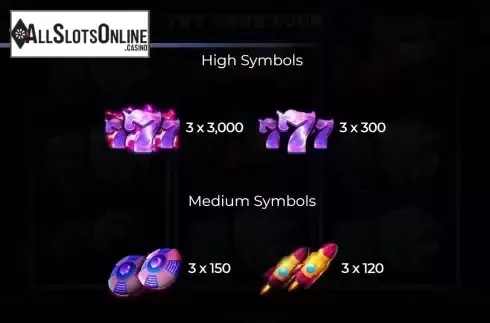 Paytable screen