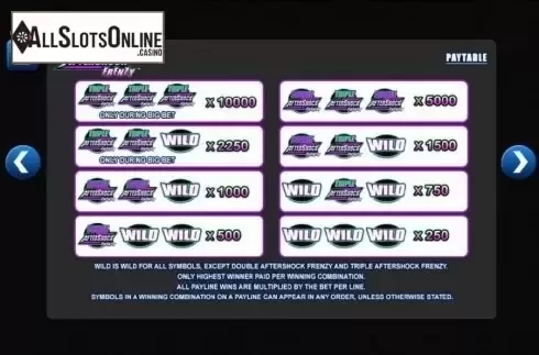 Paytable 1. Aftershock from WMS