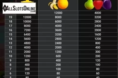 Paytable 1. BLENDER BLAST from Relax Gaming